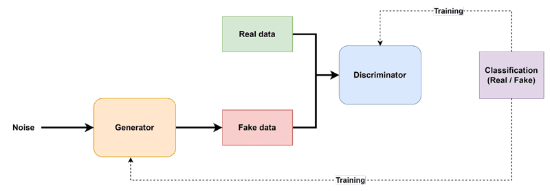 Revolutionizing Upstream Oil and Gas Services: Unveiling the Potential of Generative Adversarial Networks