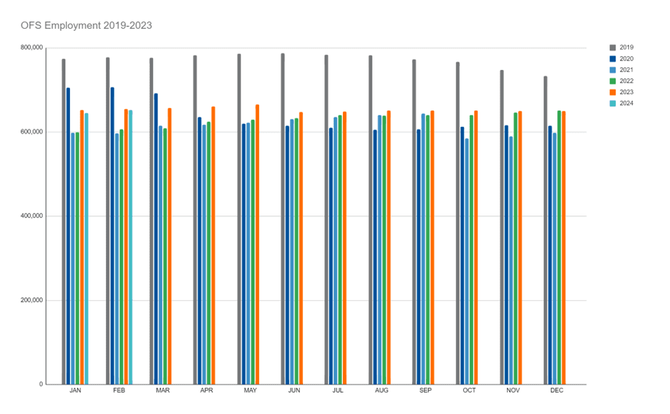 Energy Jobs Begin Slow Trajectory Upwards 1 Energy Jobs Begin Slow Trajectory Upwards