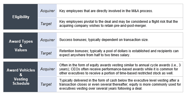 The Impact of M&A Transactions on Human Capital in the Oil and Gas Market 4 M&A