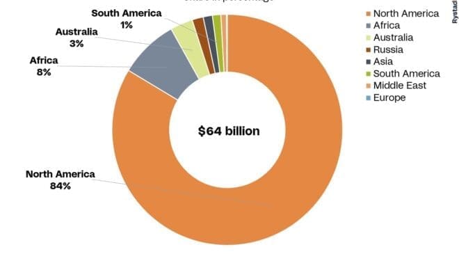 Deal time: Global upstream opportunities valued at $150 billion expected to fuel M&A activity in 2024 /Rystad Energy