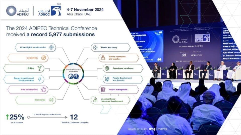 ADIPEC Technical Conference Receives Record-breaking 5,977 Submissions 1 ADIPEC 24 Technical conference infographic 0701 960x540 1