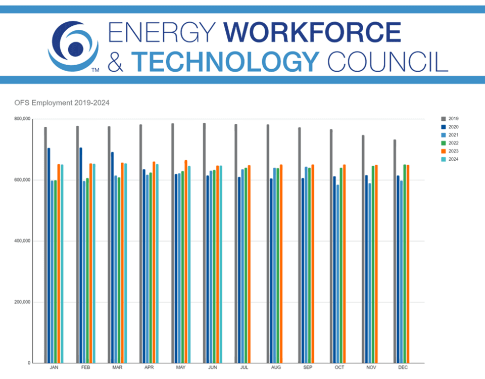 Gains in Oilfield Services Sector Outpace 2023 Growth 1 Gains in Oilfield Services Sector Outpace 2023 Growth 960x750 1