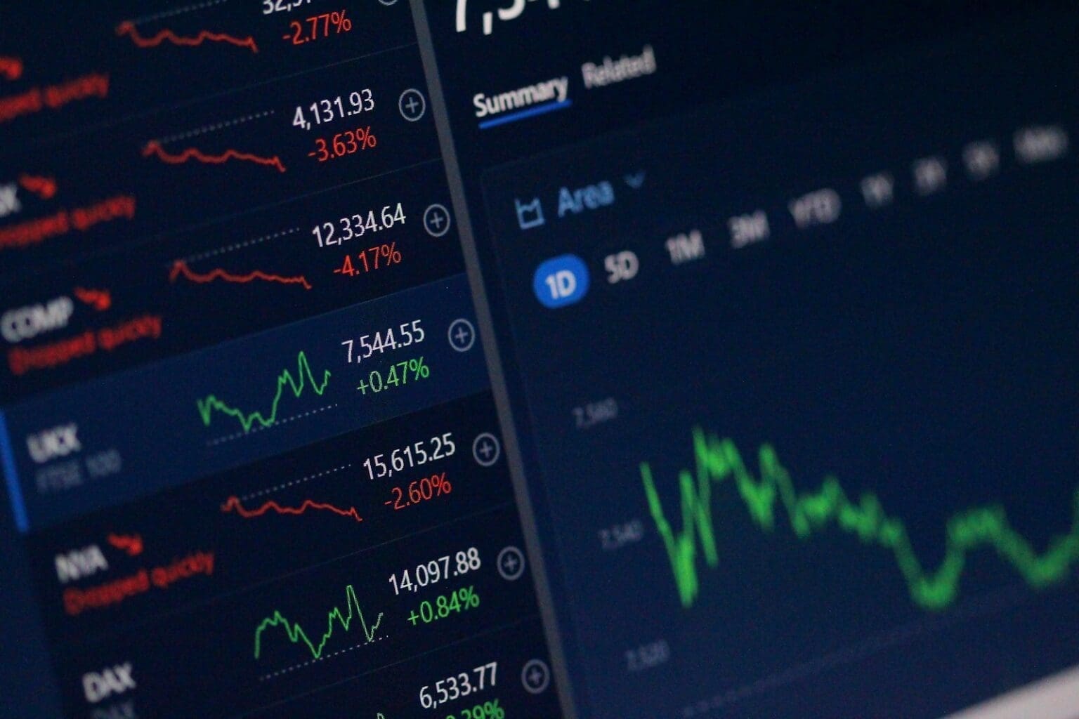 Five Factors Influencing Oil and Gas Company Share Prices 1 x07elanft34 1536x1024 1