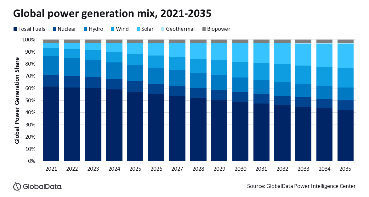Oil and Gas Industry Slows Energy Transition as Focus Shifts Back to Fossil Fuels 1 Oil and Gas Industry Slows Energy Transition as Focus Shifts Back to Fossil Fuels