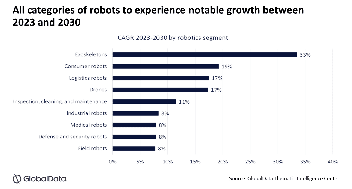 Advancements in Robotics Continue to Transform Oil and Gas Operations 1 Advancements in robotics continue to transform oil and gas operations, says GlobalData