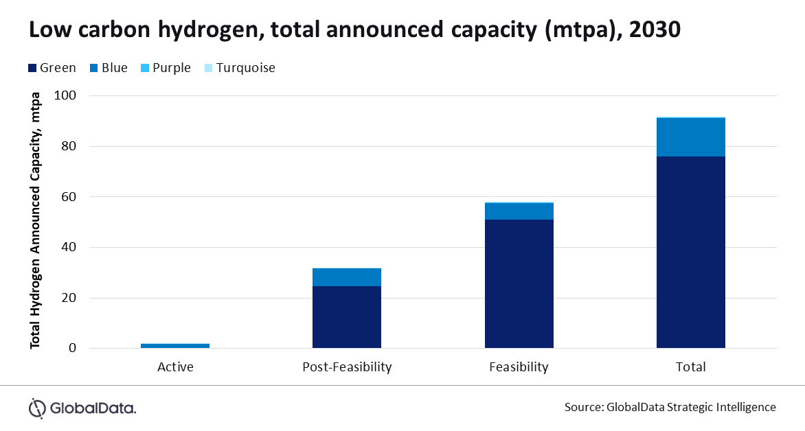 The Evolution of the Hydrogen Economy Amidst Growing Pains