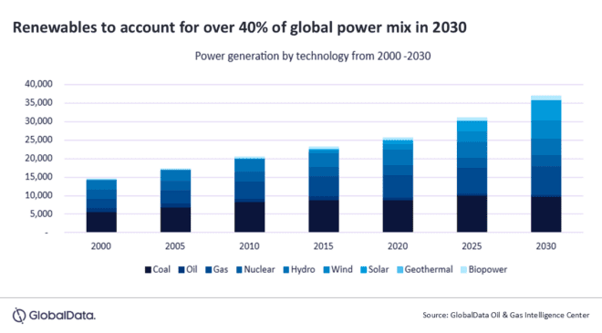 Renewable