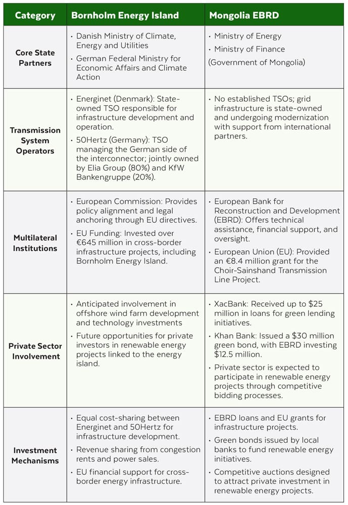 Infrastructural Diplomacy: How MOUs Are Rewiring Global Energy Cooperation 4 Infrastructural Diplomacy: How MOUs Are Rewiring Global Energy Cooperation