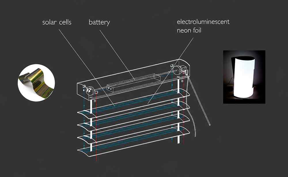 Solar panels do not work for every home, so engineers created a folding ‘photovoltaic curtain’ that survives storms and can power an entire house in full sun 2 3.1